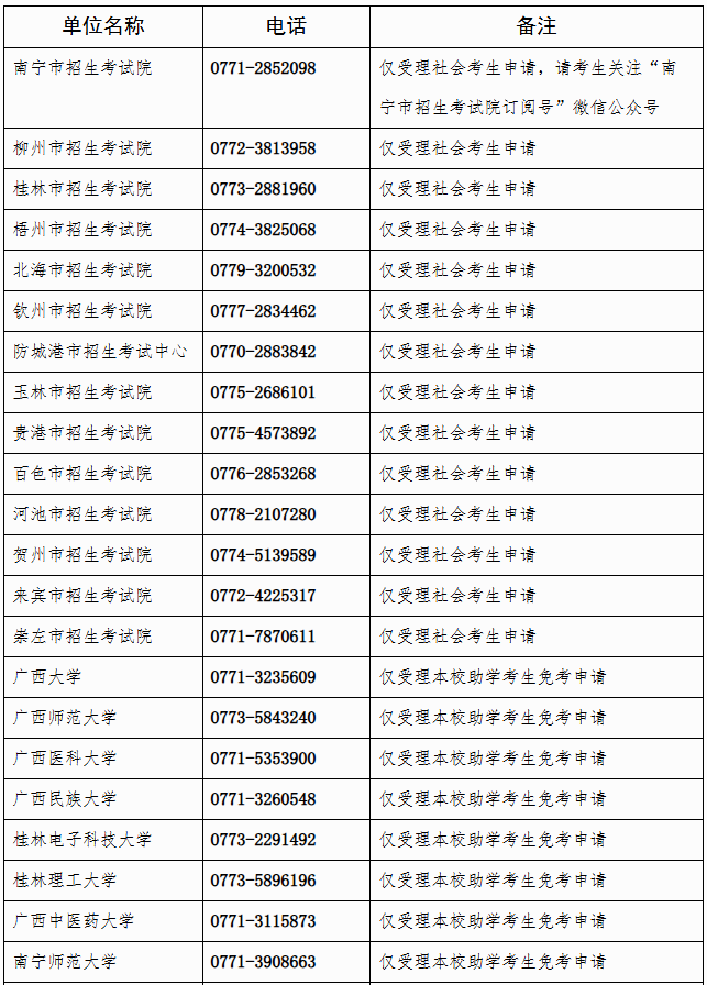 广西招生考试院:自治区招生考试院关于开放2025年下半年高等教育自学考试课程免考申请的公告 广西招生考试院:自治区招生考试院关于开放2025年下半年高等教育自学考试课程免考申请的公告