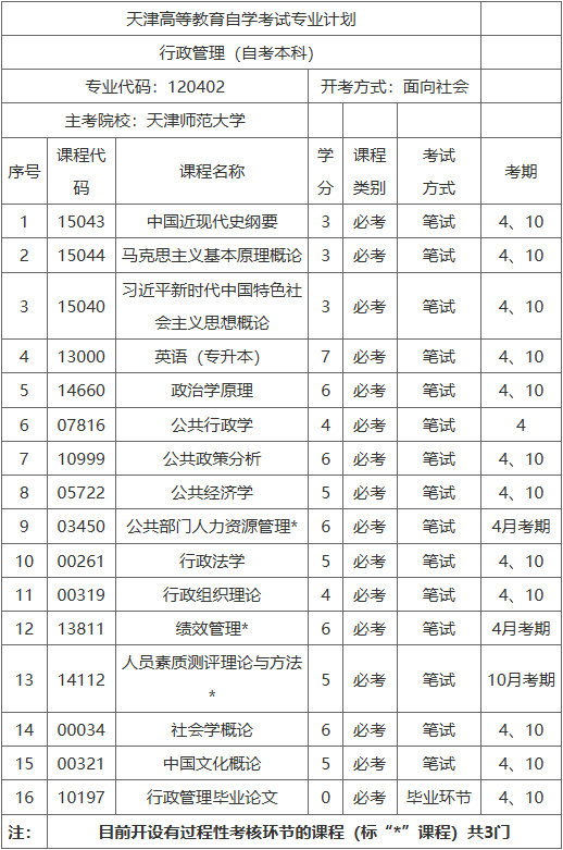 廊坊职业技术学院天津高等教育自学考试天津师范大学助学班招生简章 廊坊职业技术学院天津高等教育自学考试天津师范大学助学班招生简章