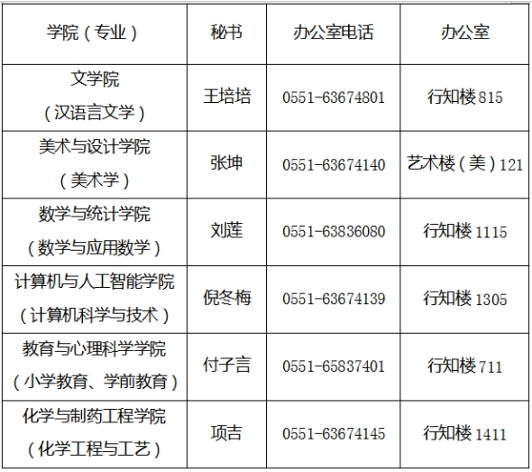 2025年合肥师范学院高等学历继续教育招生简章 2025年合肥师范学院高等学历继续教育招生简章