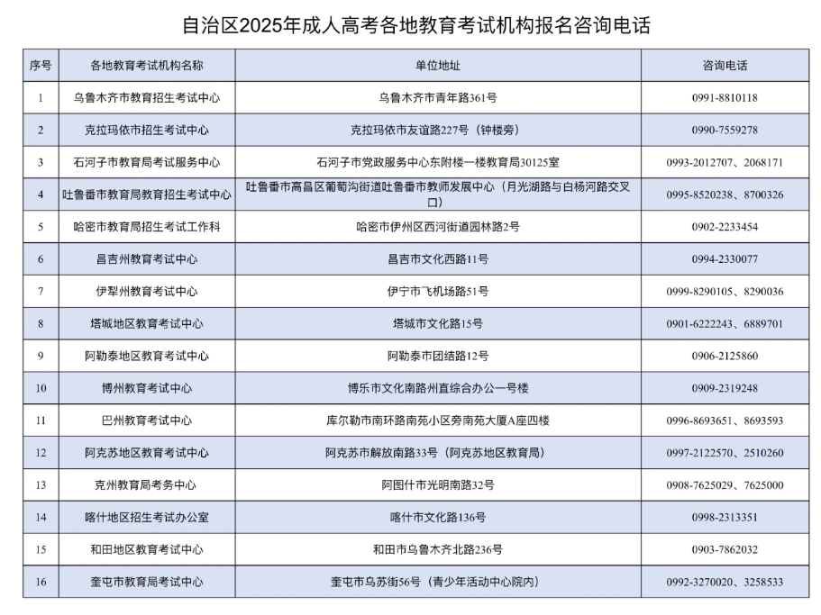 新疆教育考试院:关于延长自治区2025年成人高考网上缴费时间的公告 新疆教育考试院:关于延长自治区2025年成人高考网上缴费时间的公告