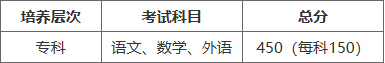 郑州卫生健康职业学院2025年成人高等教育专科招生简章 郑州卫生健康职业学院2025年成人高等教育专科招生简章