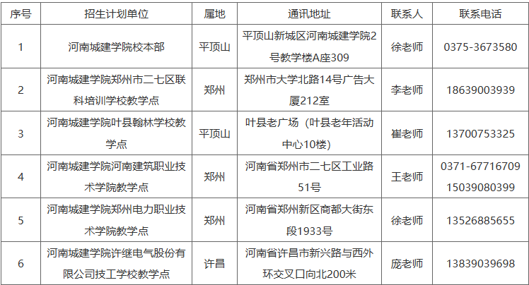河南城建学院关于2025年高等学历继续教育招生计划管理的公告 河南城建学院关于2025年高等学历继续教育招生计划管理的公告