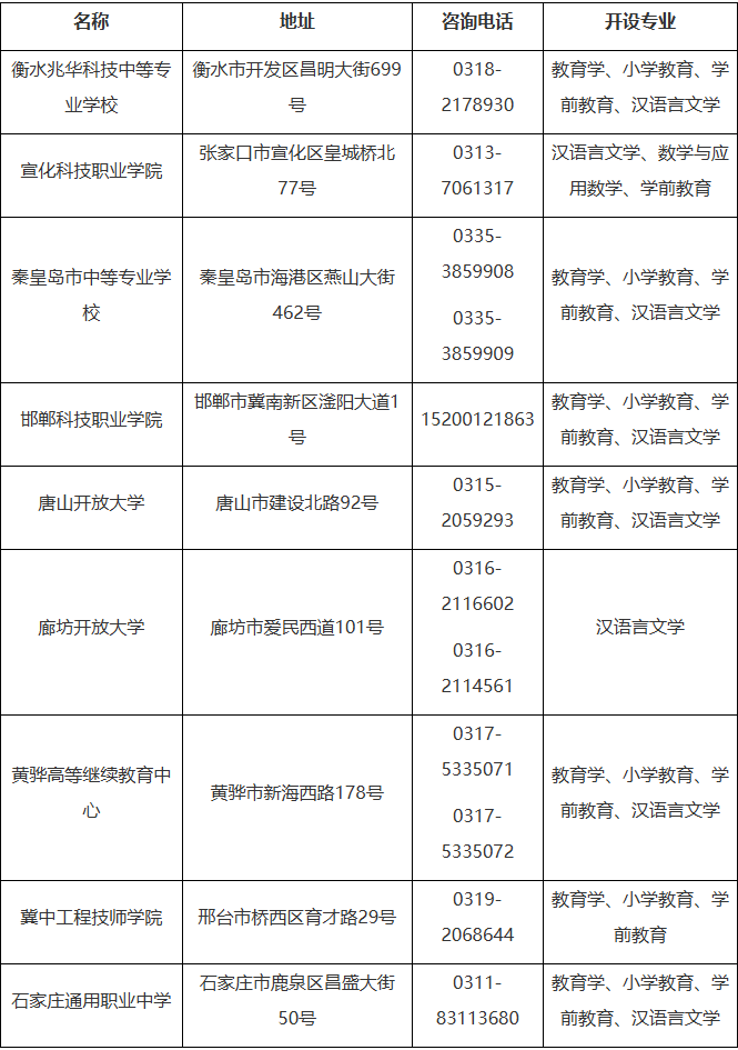 河北师范大学2025年高等学历继续教育招生简章 河北师范大学2025年高等学历继续教育招生简章