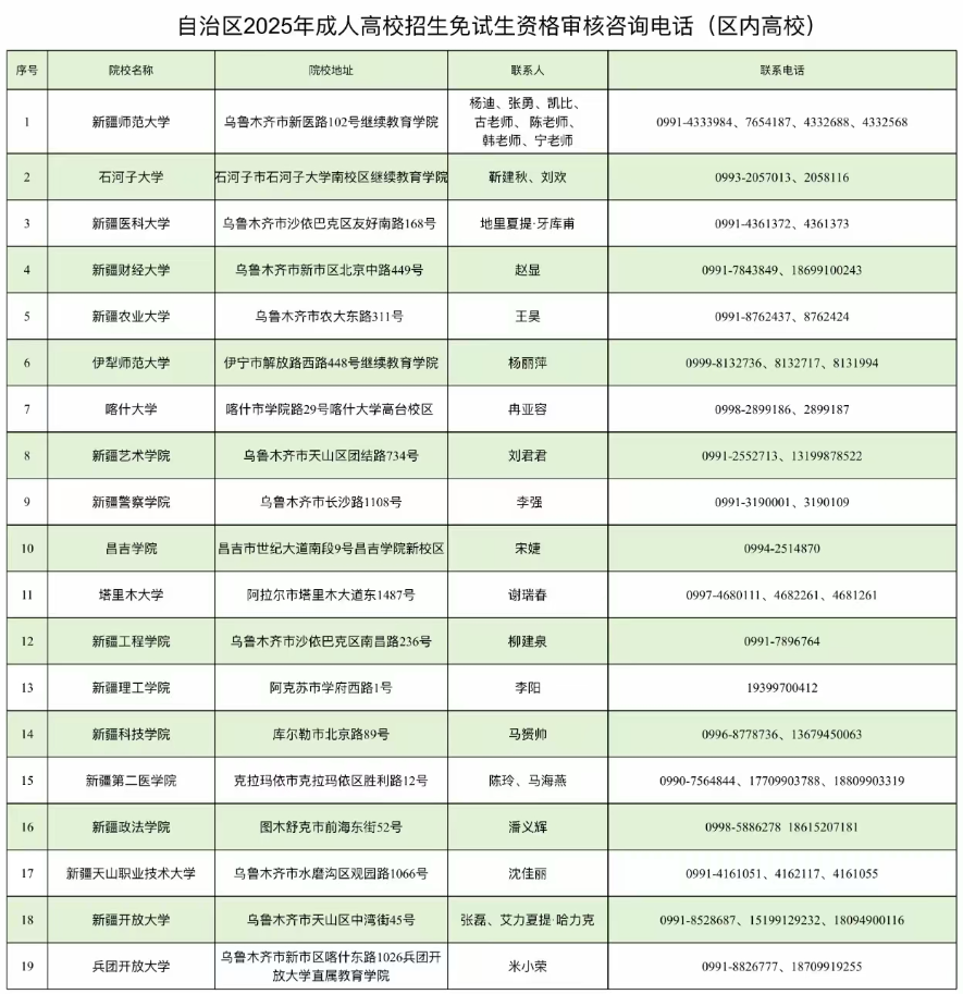新疆教育考试院:自治区2025年成人高考网上报名将于9月10日至17日进行 新疆教育考试院:自治区2025年成人高考网上报名将于9月10日至17日进行