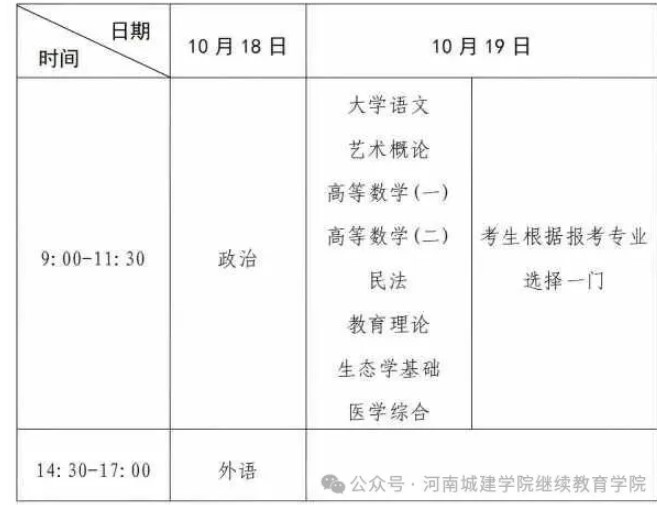 河南省2025年成人高等学校招生全国统一考试考生报名须知 河南省2025年成人高等学校招生全国统一考试考生报名须知