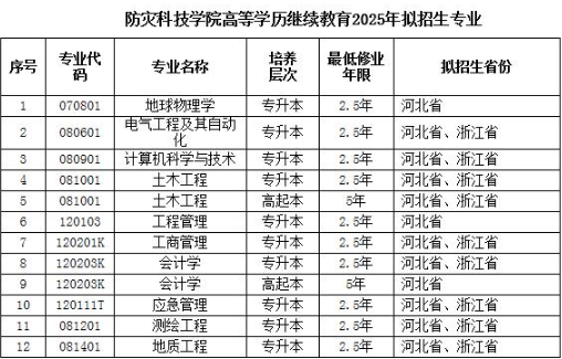 2025年防灾科技学院高等学历继续教育招生简章 2025年防灾科技学院高等学历继续教育招生简章