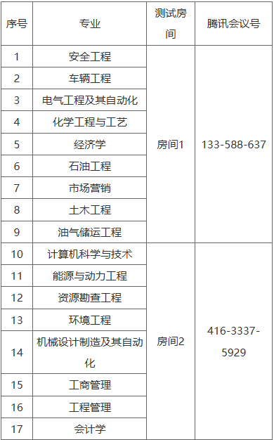 2025年春季批次毕业设计答辩测试安排 2025年春季批次毕业设计答辩测试安排