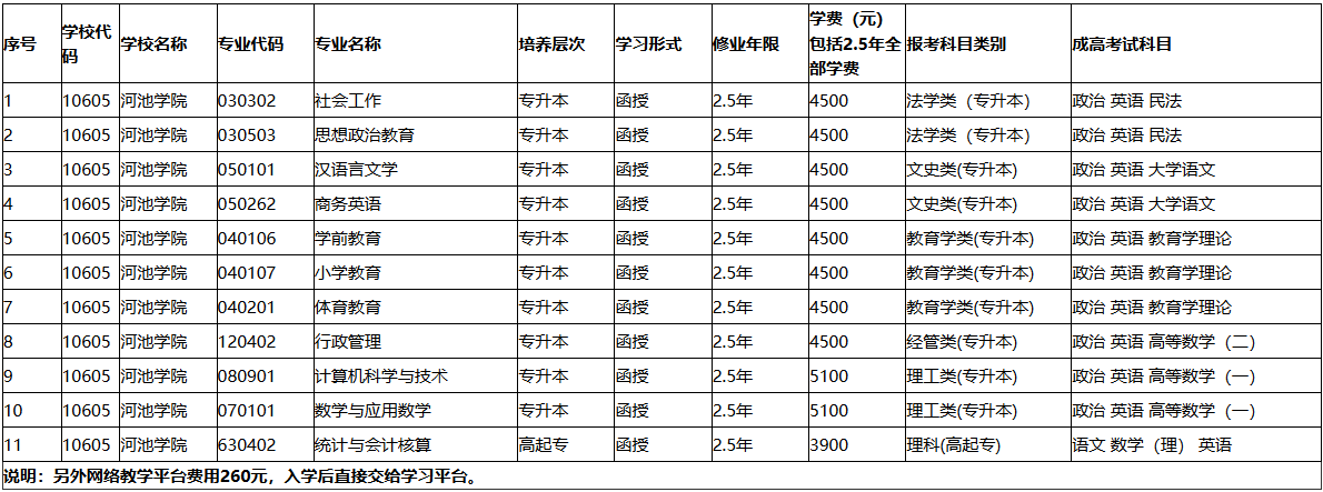 河池学院2025年成人高等教育招生专业设置及收费标准