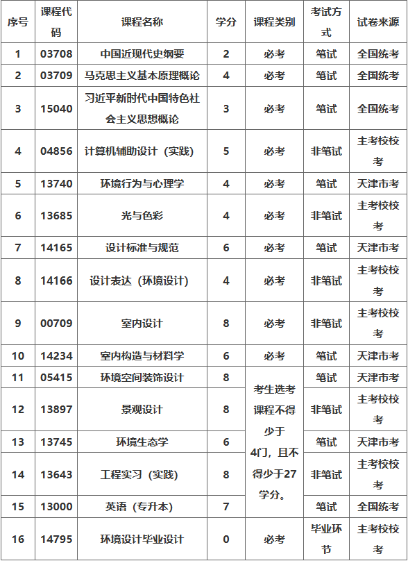 廊坊职业技术学院天津高等教育自学考试天津城建大学助学班招生简章 廊坊职业技术学院天津高等教育自学考试天津城建大学助学班招生简章