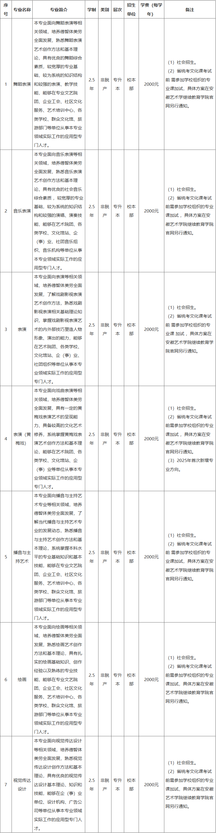 2025年安徽艺术学院高等学历继续教育招生简章 2025年安徽艺术学院高等学历继续教育招生简章