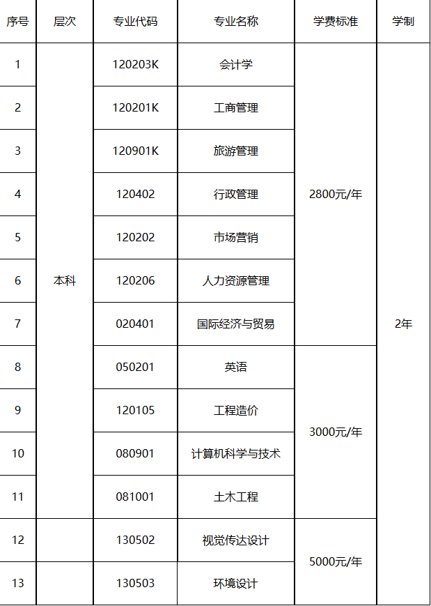桂林理工大学2025年高等教育自学考试网络助学试点招生简章