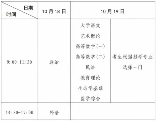 河南省2025年成人高等学校招生全国统一考试考生报名须知 河南省2025年成人高等学校招生全国统一考试考生报名须知
