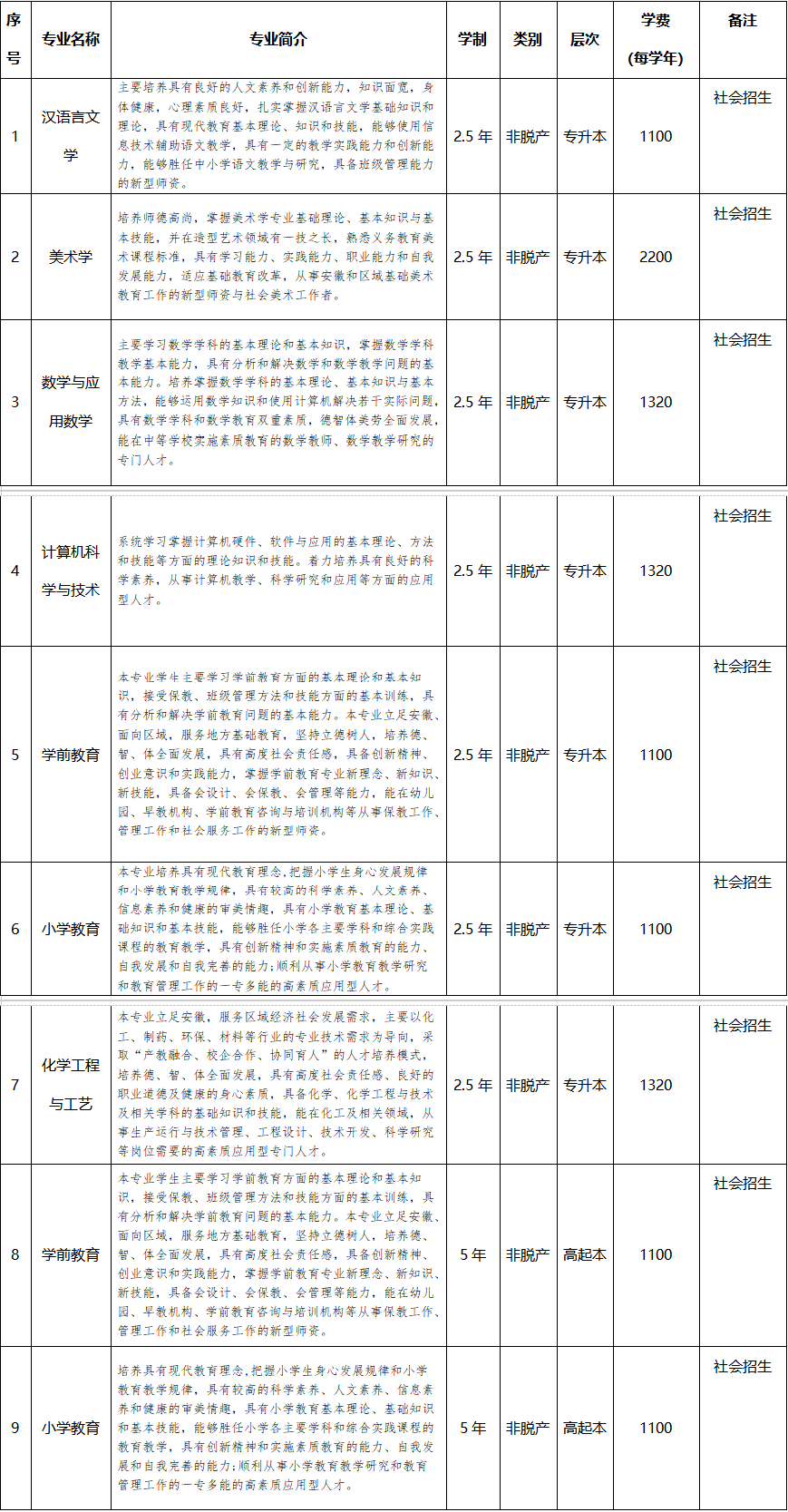 2025年合肥师范学院高等学历继续教育招生简章 2025年合肥师范学院高等学历继续教育招生简章