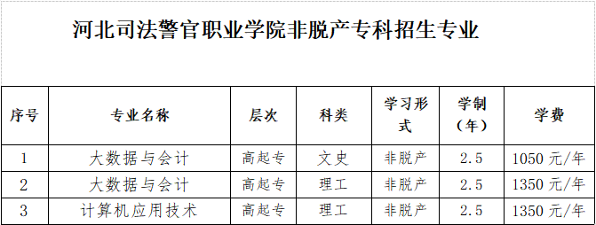 河北司法警官职业学院非脱产专科招生简章 河北司法警官职业学院非脱产专科招生简章