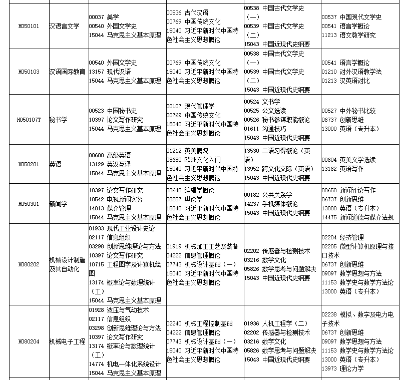 2026年4月四川省巴中市自考考试安排 2026年4月四川省巴中市自考考试安排