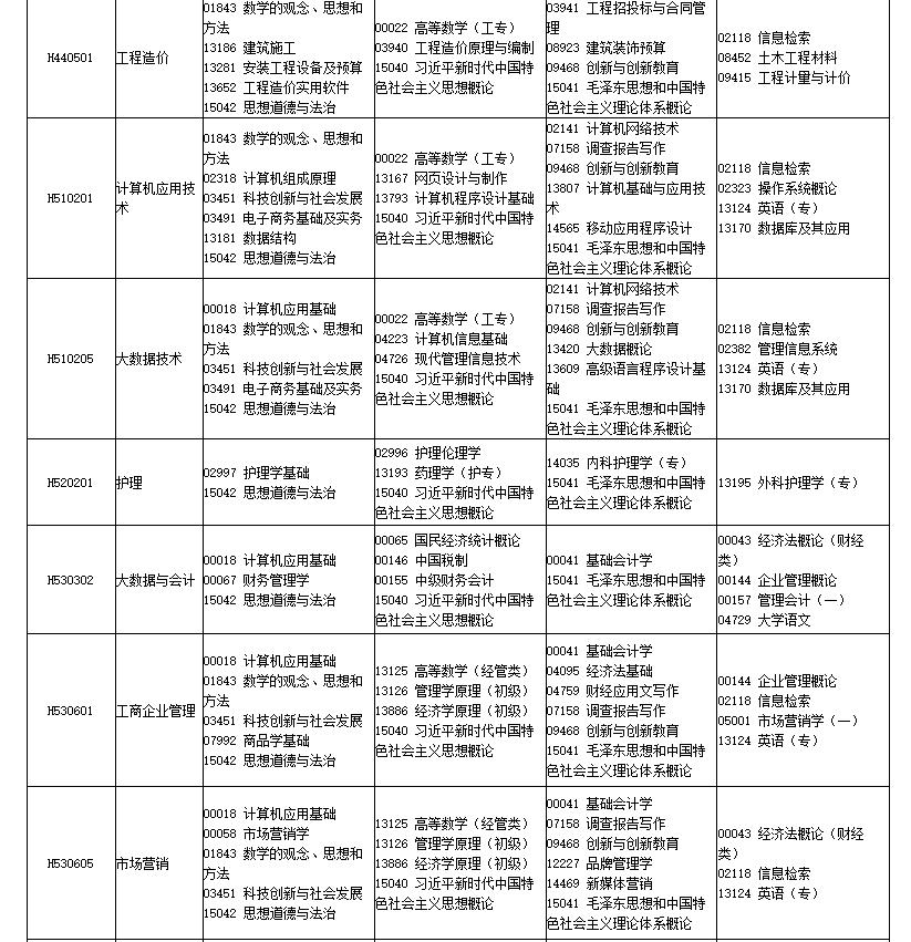 2026年4月四川省巴中市自考考试安排 2026年4月四川省巴中市自考考试安排