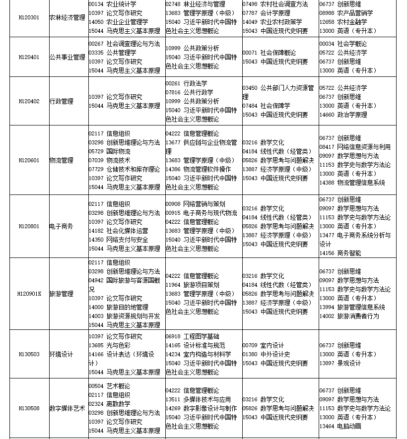2026年4月四川省巴中市自考考试安排 2026年4月四川省巴中市自考考试安排