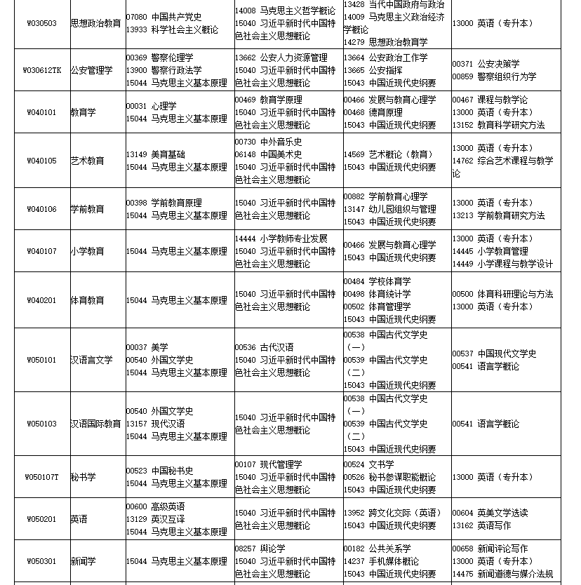 2026年4月四川省巴中市自考考试安排 2026年4月四川省巴中市自考考试安排
