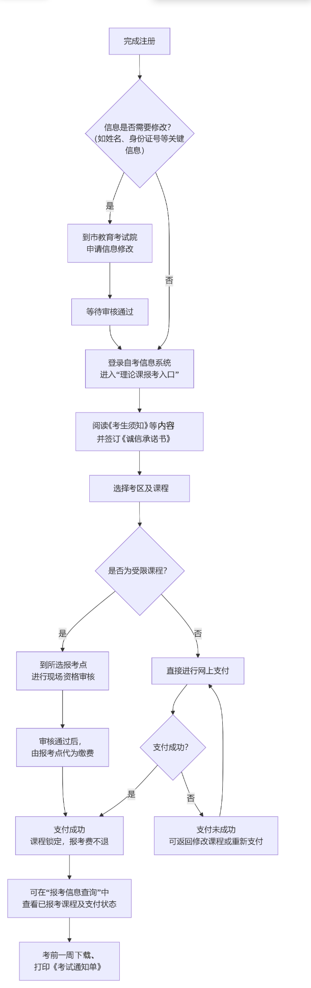 2026年上半年河北省高等教育自学考试理论课程报考公告 2026年上半年河北省高等教育自学考试理论课程报考公告