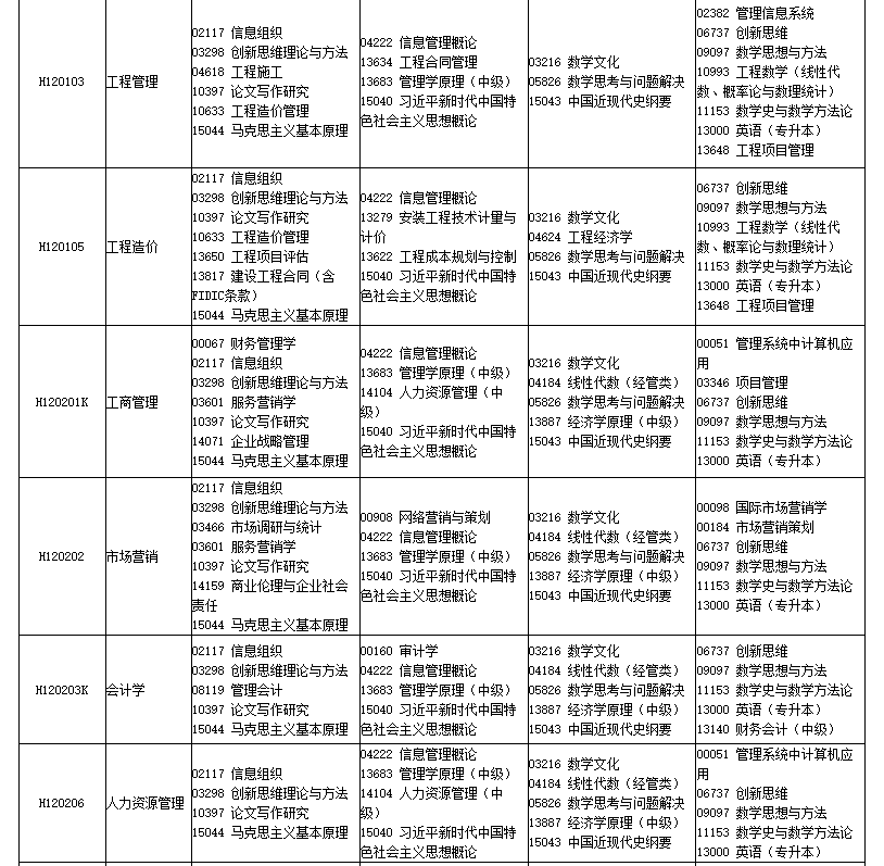 2026年4月四川省巴中市自考考试安排 2026年4月四川省巴中市自考考试安排