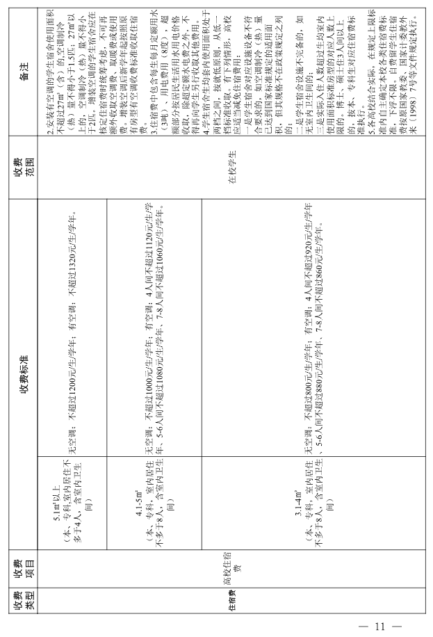 关于进一步规范高校教育收费管理的通知(鄂发改价调〔2025〕66号)
