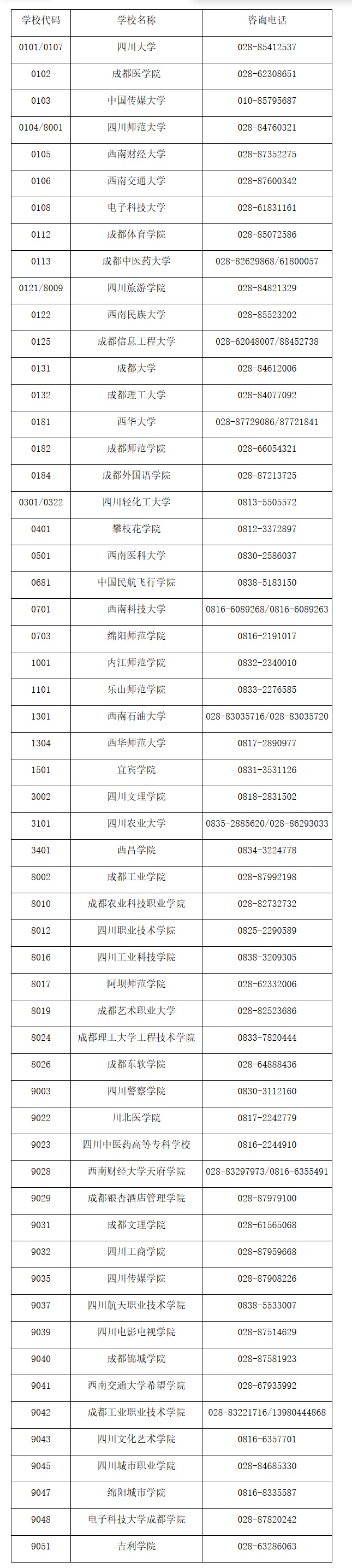 四川省教育考试院关于受理2026年上半年高等教育自学考试考籍更改申请的通告 四川省教育考试院关于受理2026年上半年高等教育自学考试考籍更改申请的通告