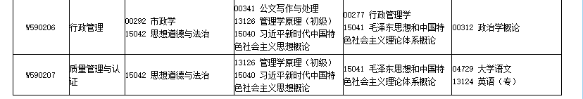 2026年4月四川省巴中市自考考试安排 2026年4月四川省巴中市自考考试安排