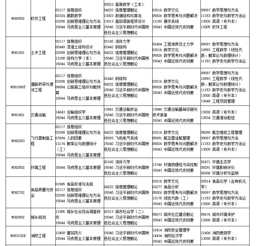 2026年4月四川省巴中市自考考试安排 2026年4月四川省巴中市自考考试安排
