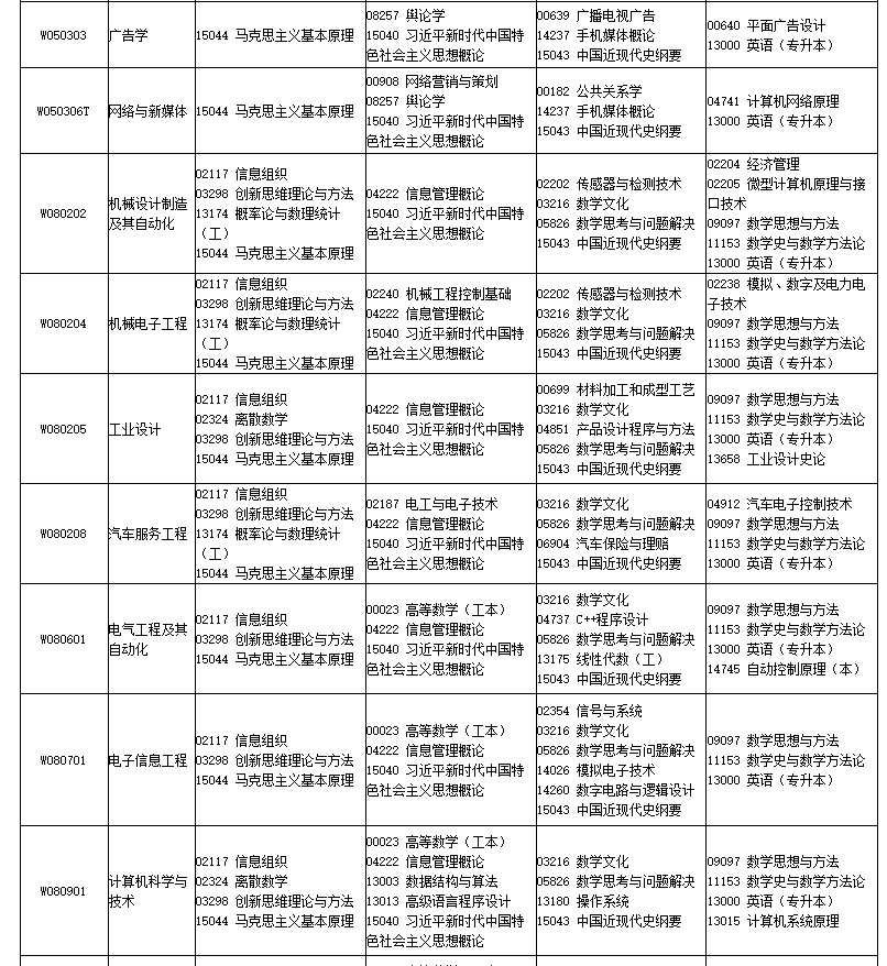 2026年4月四川省巴中市自考考试安排 2026年4月四川省巴中市自考考试安排