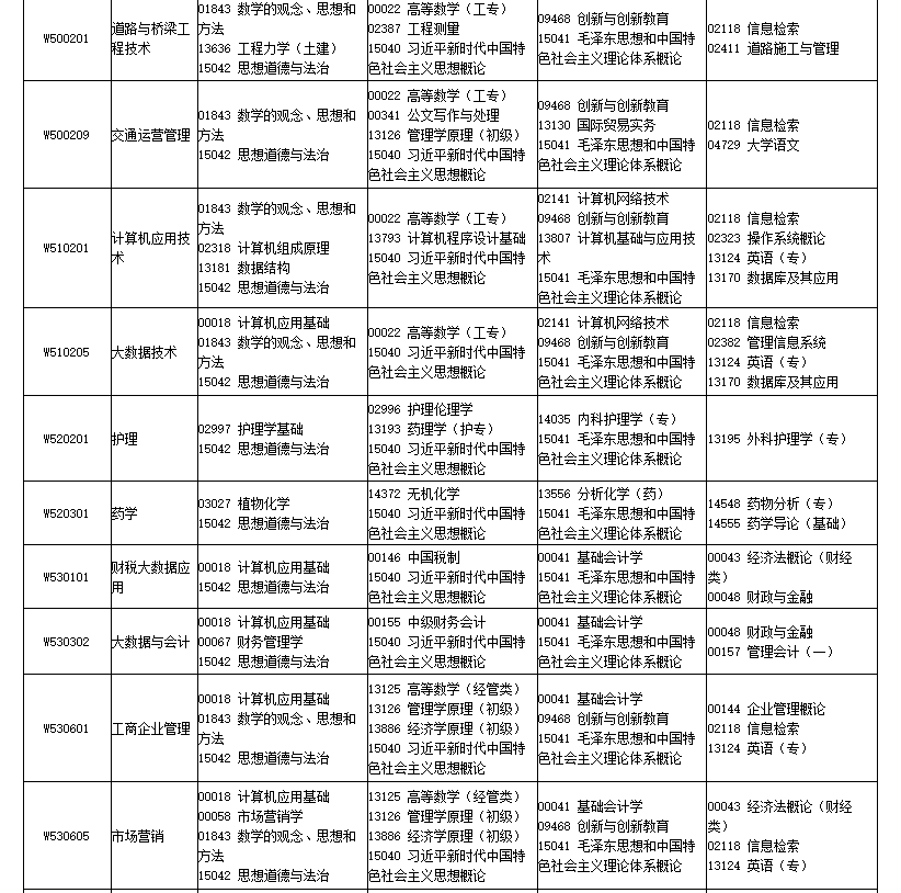 2026年4月四川省巴中市自考考试安排 2026年4月四川省巴中市自考考试安排
