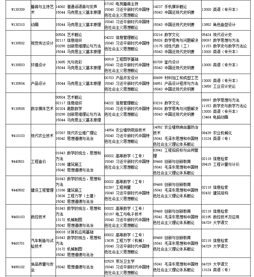 2026年4月四川省巴中市自考考试安排 2026年4月四川省巴中市自考考试安排
