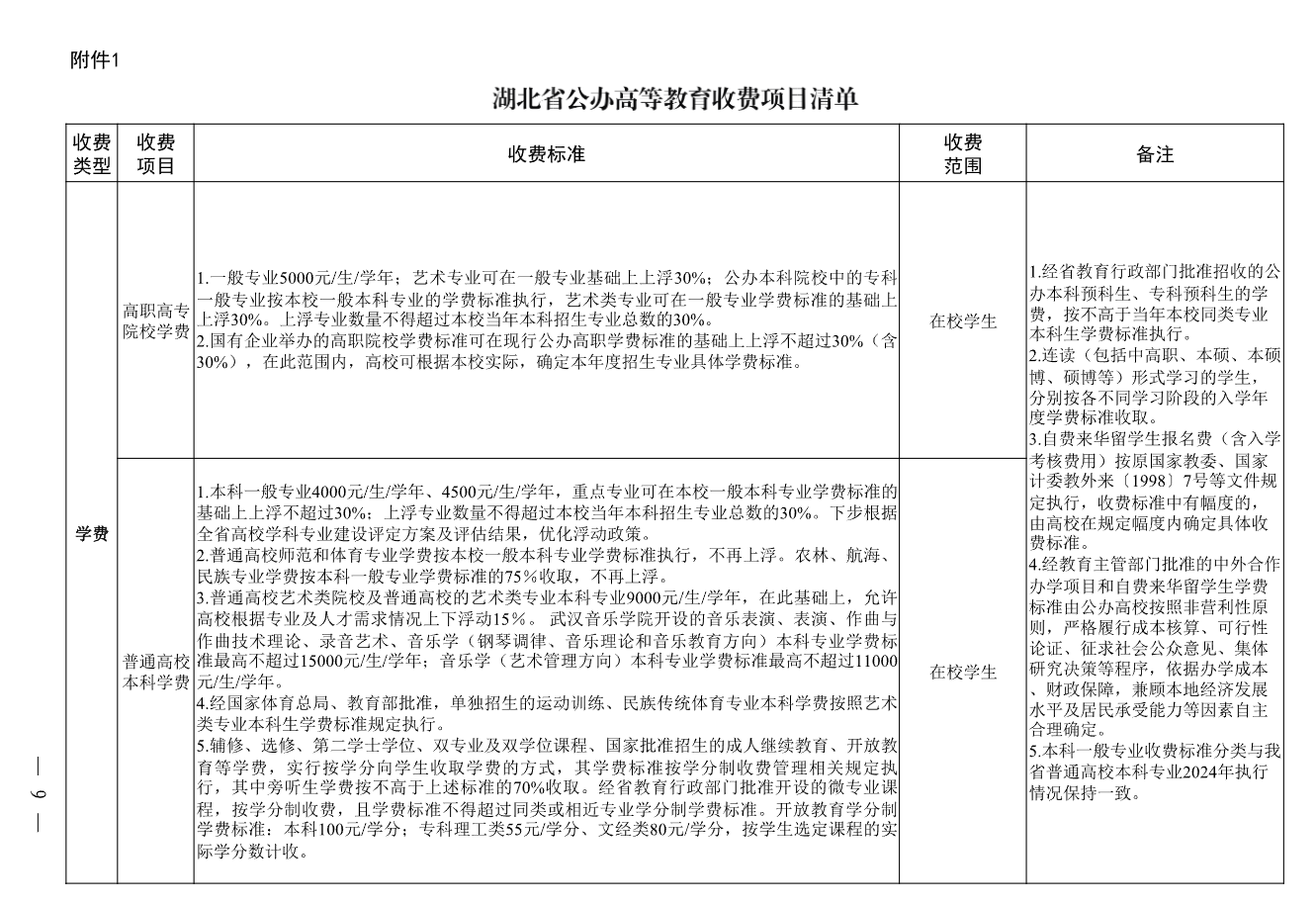 关于进一步规范高校教育收费管理的通知(鄂发改价调〔2025〕66号)