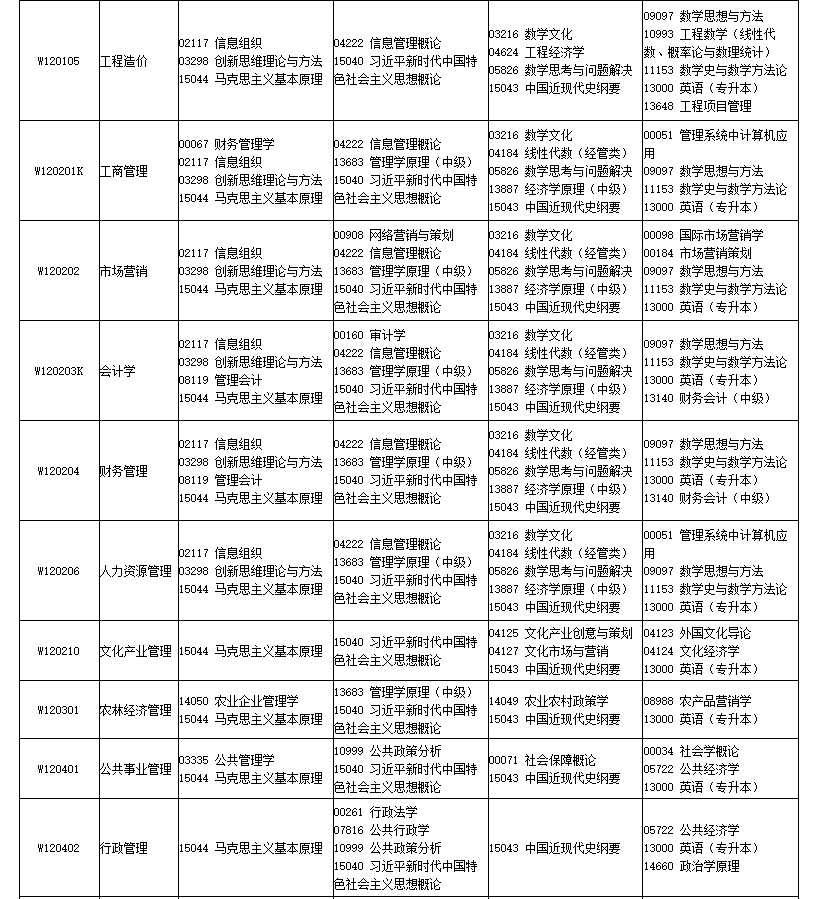 2026年4月四川省巴中市自考考试安排 2026年4月四川省巴中市自考考试安排
