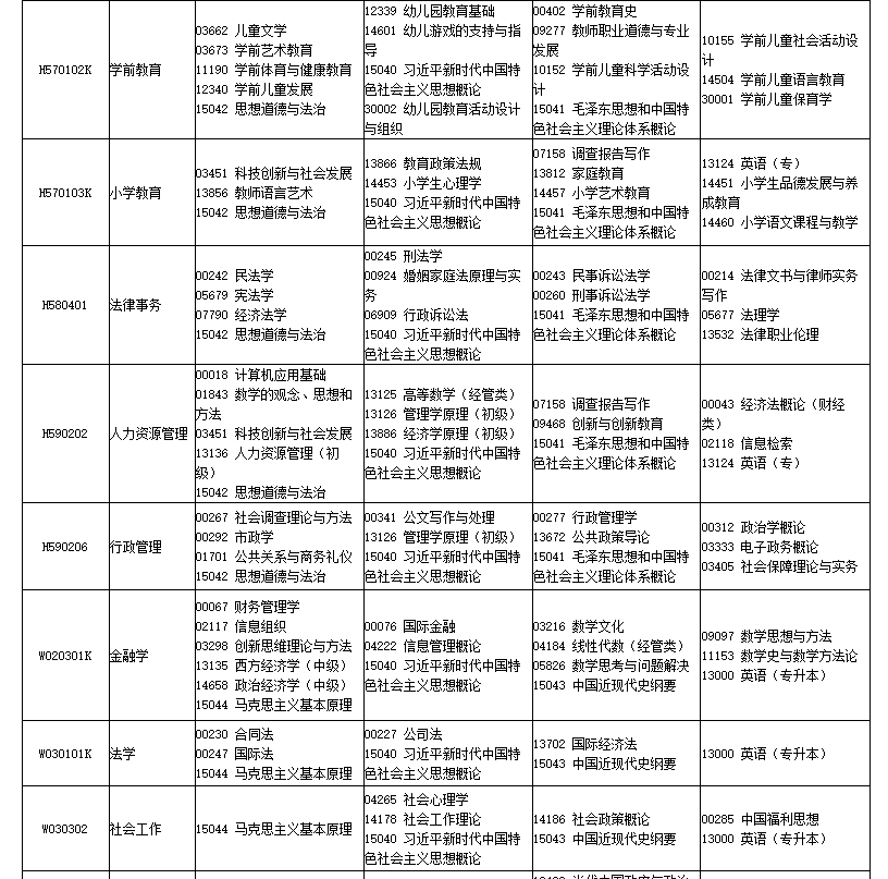2026年4月四川省巴中市自考考试安排 2026年4月四川省巴中市自考考试安排