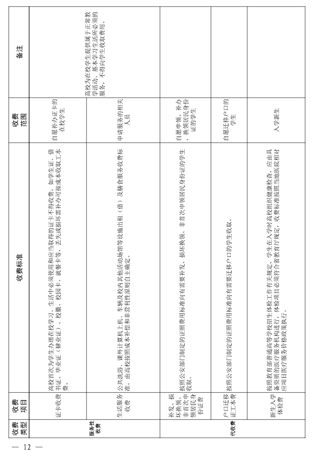 关于进一步规范高校教育收费管理的通知(鄂发改价调〔2025〕66号)