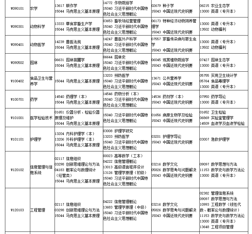 2026年4月四川省巴中市自考考试安排 2026年4月四川省巴中市自考考试安排