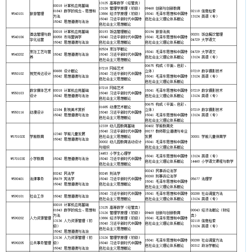 2026年4月四川省巴中市自考考试安排 2026年4月四川省巴中市自考考试安排