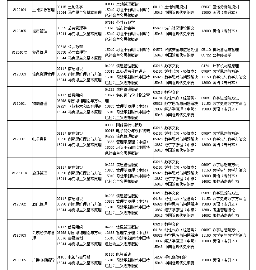 2026年4月四川省巴中市自考考试安排 2026年4月四川省巴中市自考考试安排