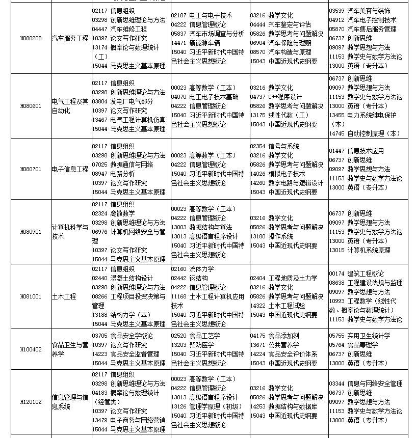 2026年4月四川省巴中市自考考试安排 2026年4月四川省巴中市自考考试安排