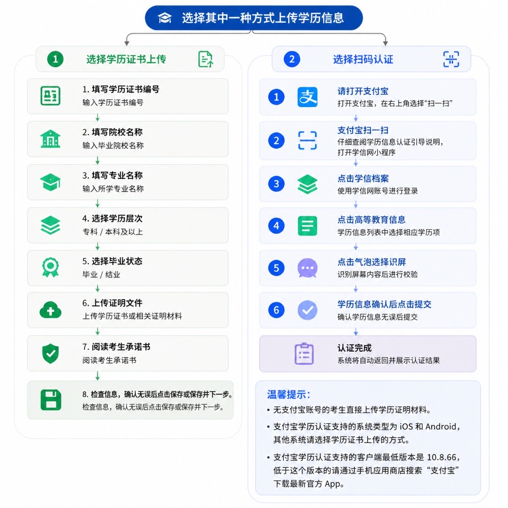 浙江省2026年成人高考报名问答 浙江省2026年成人高考报名问答