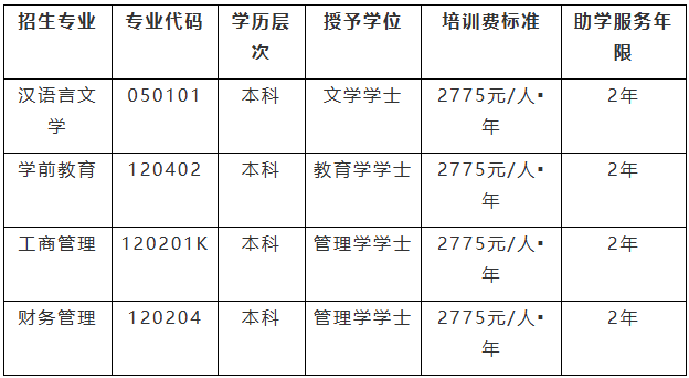 重庆文理学院高等教育自学考试学分认定与转换培训招生简章 重庆文理学院高等教育自学考试学分认定与转换培训招生简章