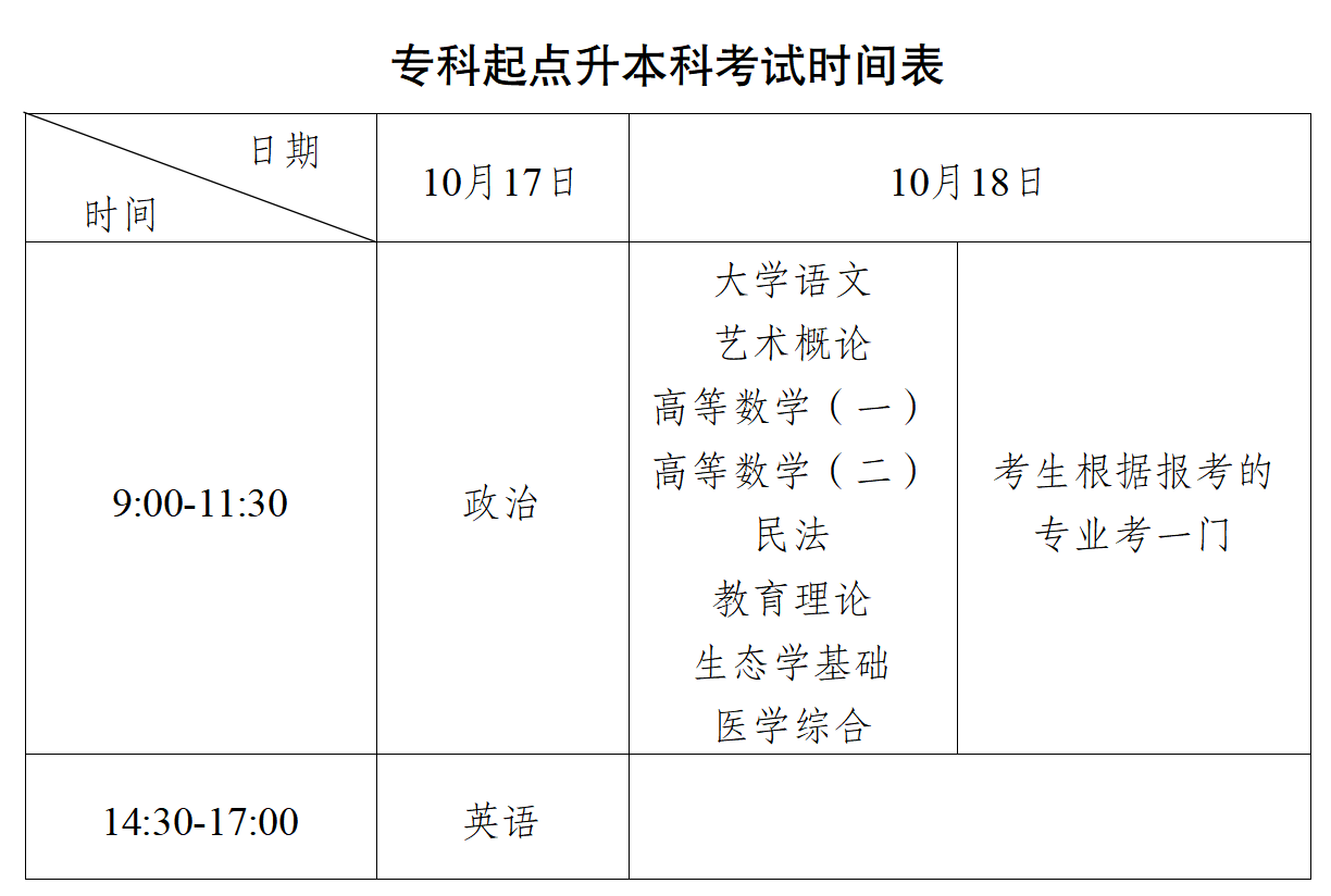 重庆市2026年成人高考温馨提示