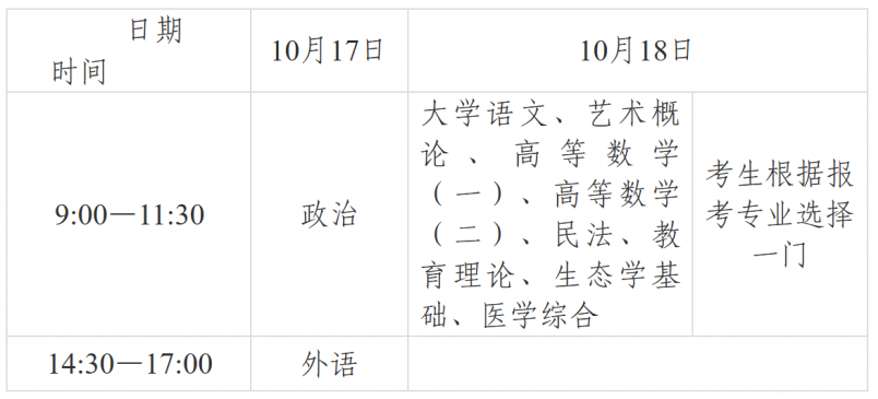 2026年甘肃省成人高考考试时间:10月17日至10月18日 2026年甘肃省成人高考考试时间:10月17日至10月18日