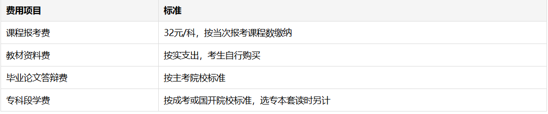 2026云南中专生如何提升至本科?成人自考可行性、报考条件与费用全解 2026云南中专生如何提升至本科?成人自考可行性、报考条件与费用全解