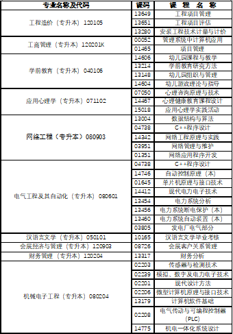 关于2026年下半年重庆文理学院高等教育自学考试 实践课程考试(考核)报名事宜的通知 关于2026年下半年重庆文理学院高等教育自学考试 实践课程考试(考核)报名事宜的通知