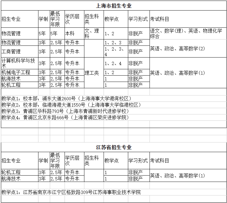 上海海事大学2026年成人高考预报名 上海海事大学2026年成人高考预报名
