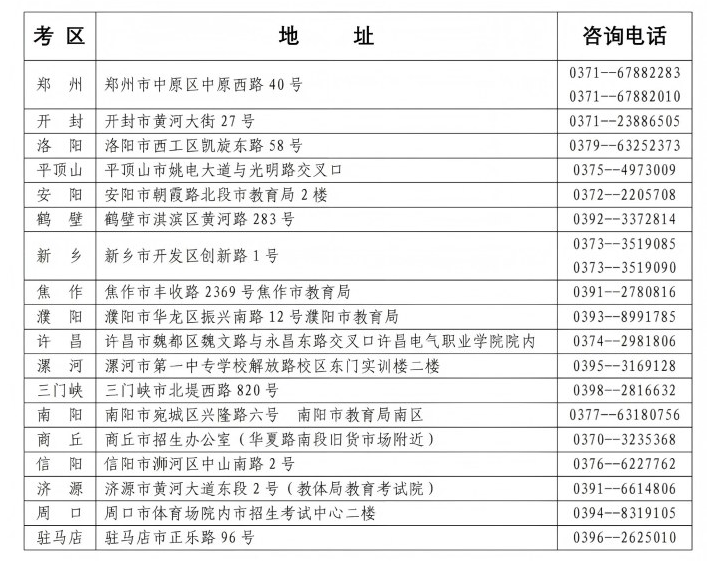 河南省教育考试院:2026年上半年高等教育自学考试转考、免考、在籍基本信息修改和单科合格成绩取消考生须知 河南省教育考试院:2026年上半年高等教育自学考试转考、免考、在籍基本信息修改和单科合格成绩取消考生须知