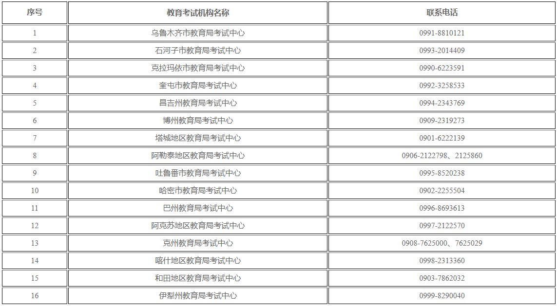 新疆教育考试院：自治区2026年上半年全国高等教育自学考试考籍省际转考公告