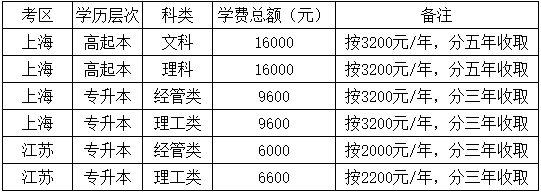 上海海事大学2026年成人高考预报名 上海海事大学2026年成人高考预报名