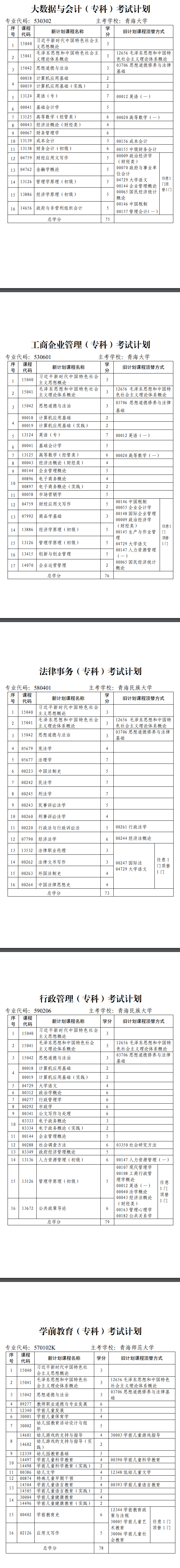 青海省高等教育自学考试专业考试计划 青海省高等教育自学考试专业考试计划